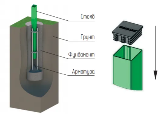 Установка столбов ограждения