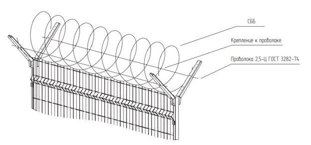 Монтаж спирального барьера безопасности (СББ)