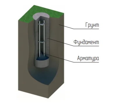 Установка на фланце