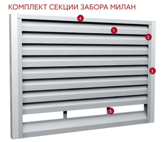 Комплект секции забора Милан Комплект секции забора Милан