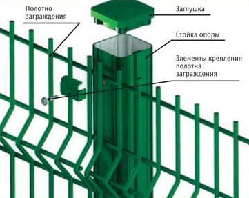 Крепление для забора гранд лайн